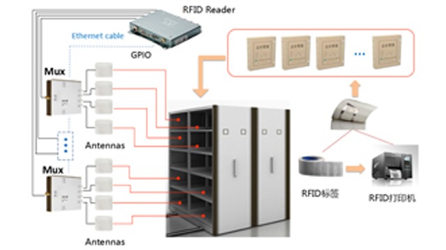 基于超高频RFID技术智能档案柜管理系统应用