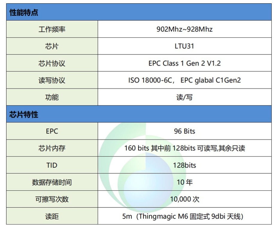 UHF RFID 电力特种测温标签