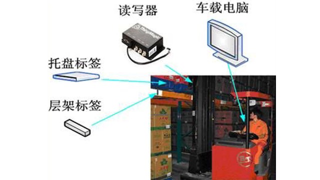 烟草企业RFID物流仓储管理系统中的应用