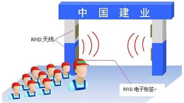 RFID建筑工地人员考勤管理系统解决方案