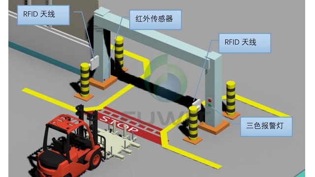 RFID技术如何在物流仓储与生产线应用？