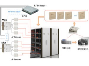 RFID档案管理