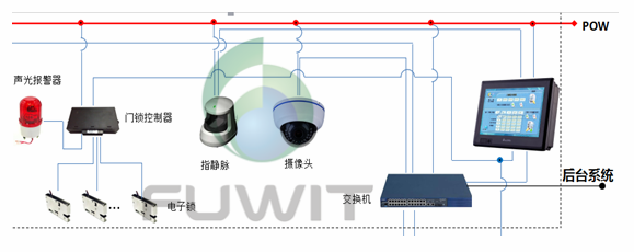 bfrdmc智能档案柜,bfrdmc涉密资产,bfrdmc档案