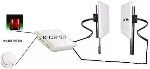 RFID技术在服装门店管理的应用