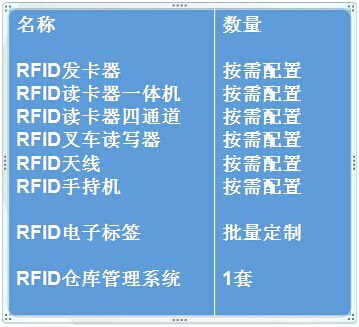 RFID食品防伪溯源-RFID猪肉溯源管理-RFID安全防伪-RFID铨顺宏
