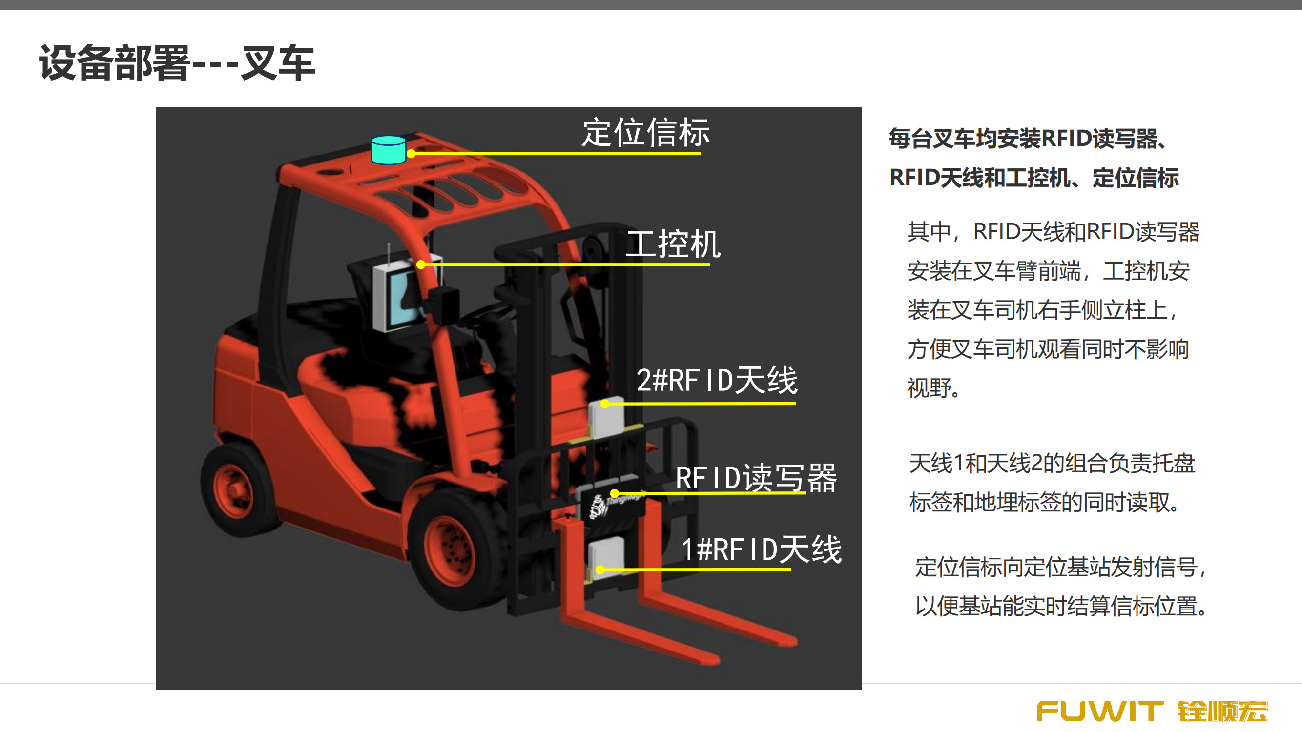 RFID在仓储管理中的应用