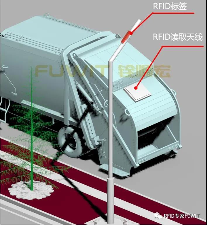  RFID环卫车辆管理解决方案