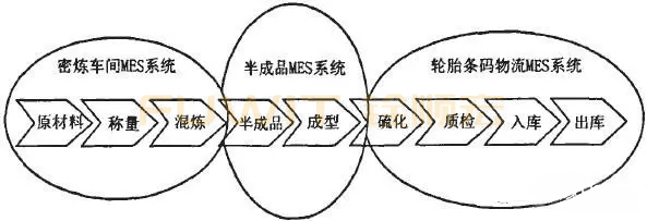 RFID生产线管理（MES系统）