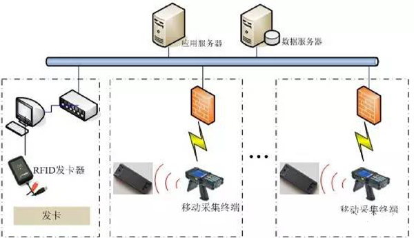 RFID地下管网系统设计-RFID资产管理-RFID技术-铨顺宏