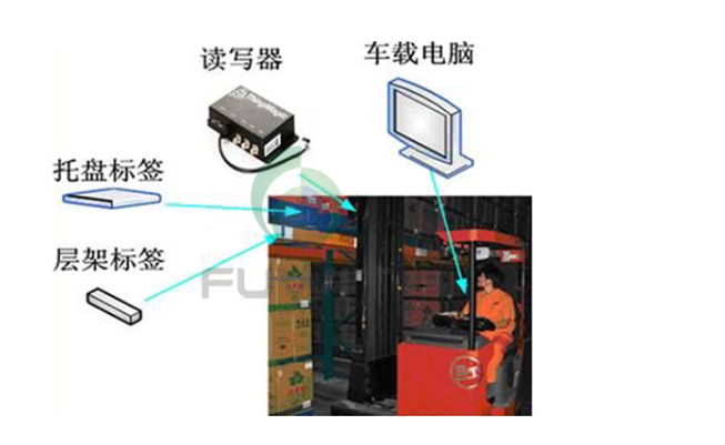 RFID叉车仓储物流管理应用及优势