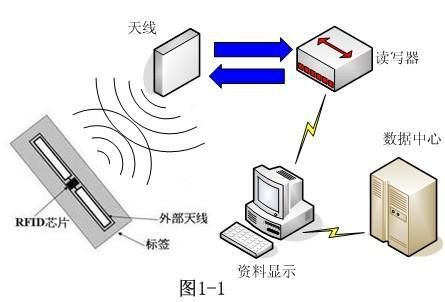 RFID服装管理-RFID服装追溯-RFID出入库盘点-RFID技术-铨顺宏
