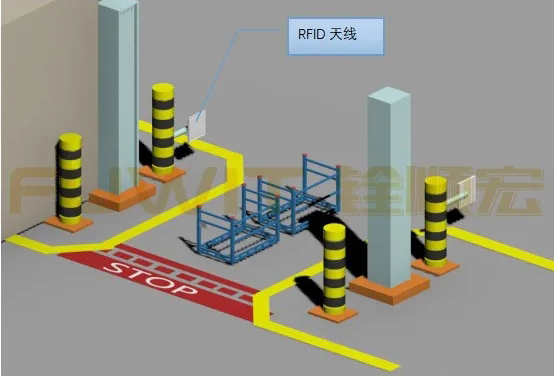 汽车冲压车间的RFID库存管理系统方案