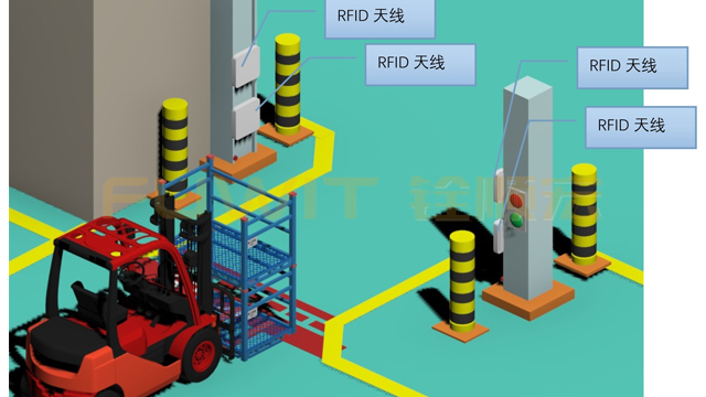 RFID制造业管理
