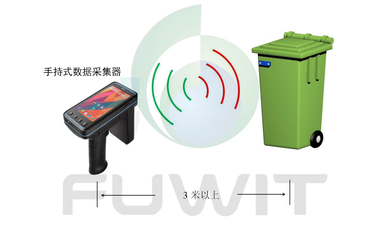 RFID医疗废弃物管理之手持终端采集