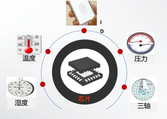 RFID工厂管理-RFID温度标签-RFID温度跟踪-RFID汽车追溯管理-RFID铨顺宏