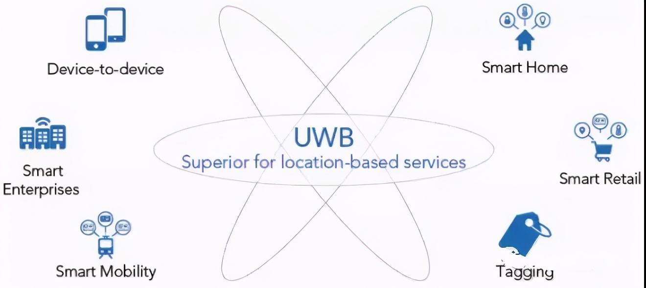 uwb高精度定位